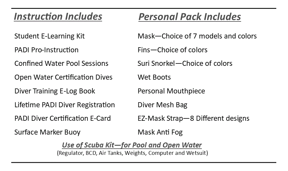 Open Water Package Contents