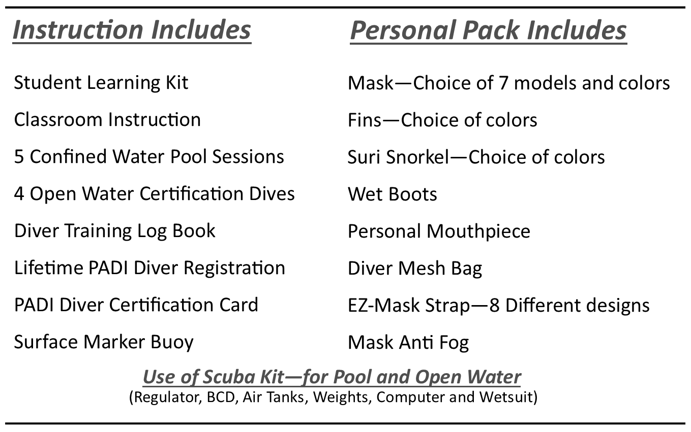 Open Water Package Contents